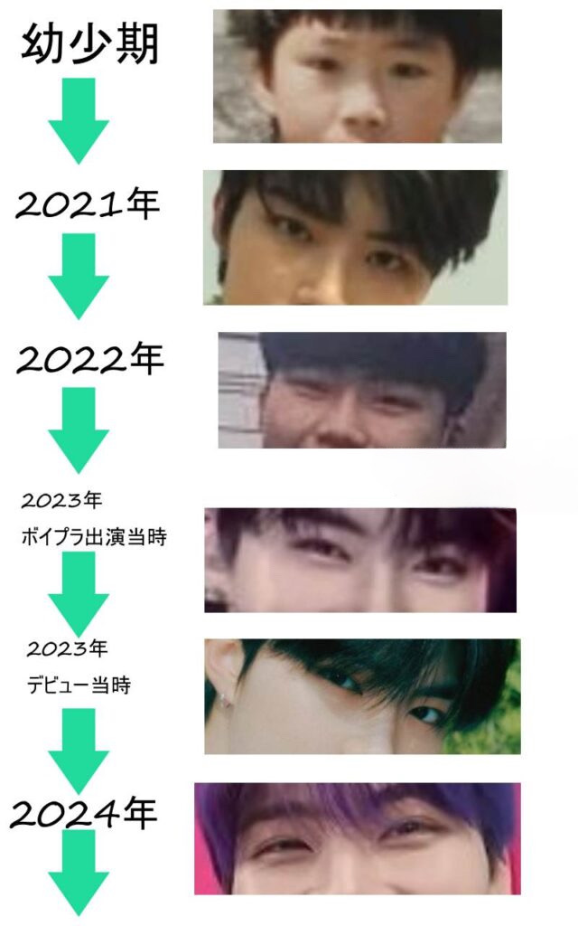 パクゴヌクの目の変化の比較画像